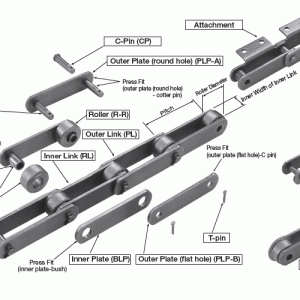 Chains, Sprockets